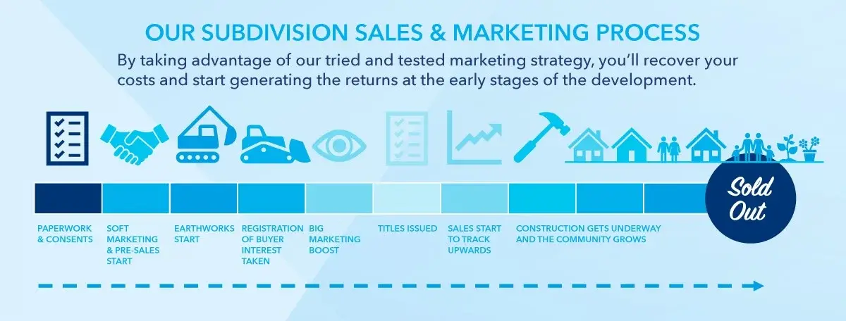  Generation Homes Subdivision Services Sales And Mktg wide 